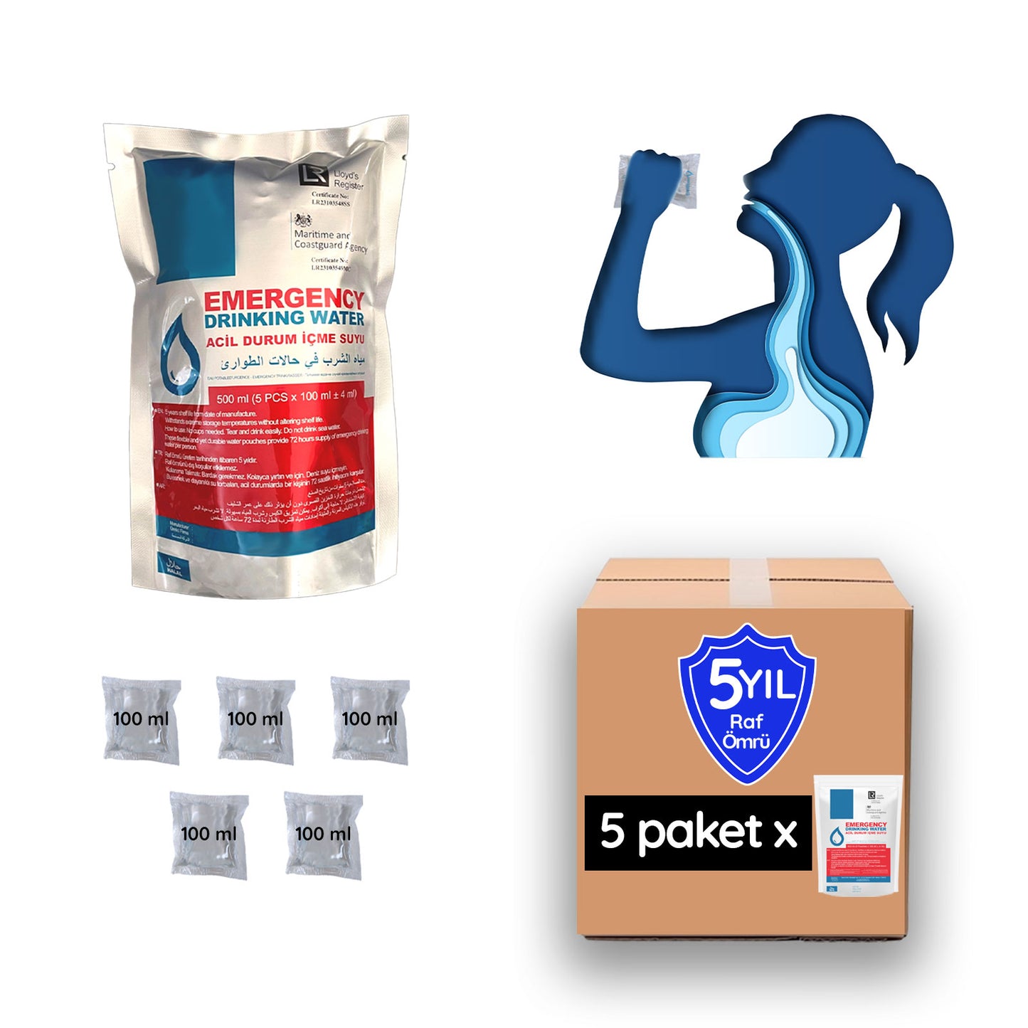5 Yıl Raf Ömrü ile Acil Durum,Afet Ve Deprem Suyu, Hayat Kurtaran Acil Durum Su Paketi (1 KOLİ) (5 Paket x 500 ml.)