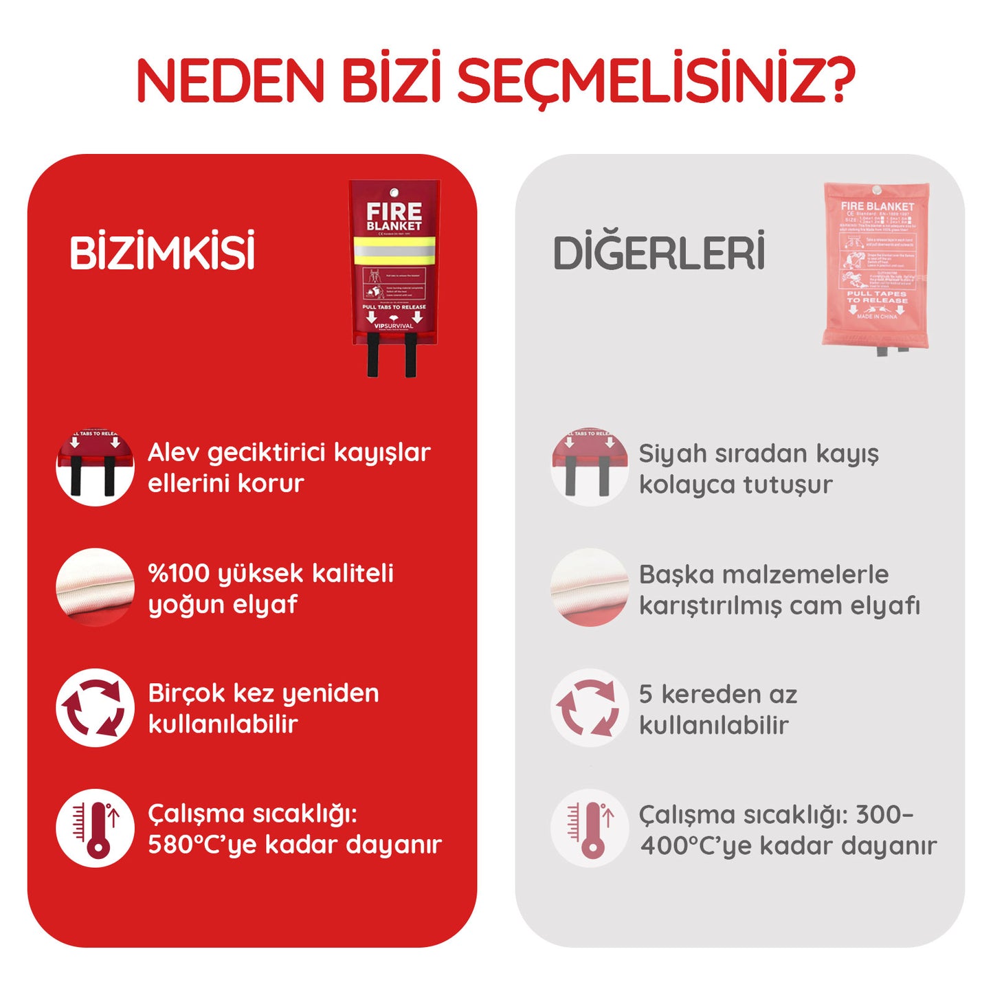 Acil durum yangın battaniyesi – Yangın Söndürme Battaniyesi