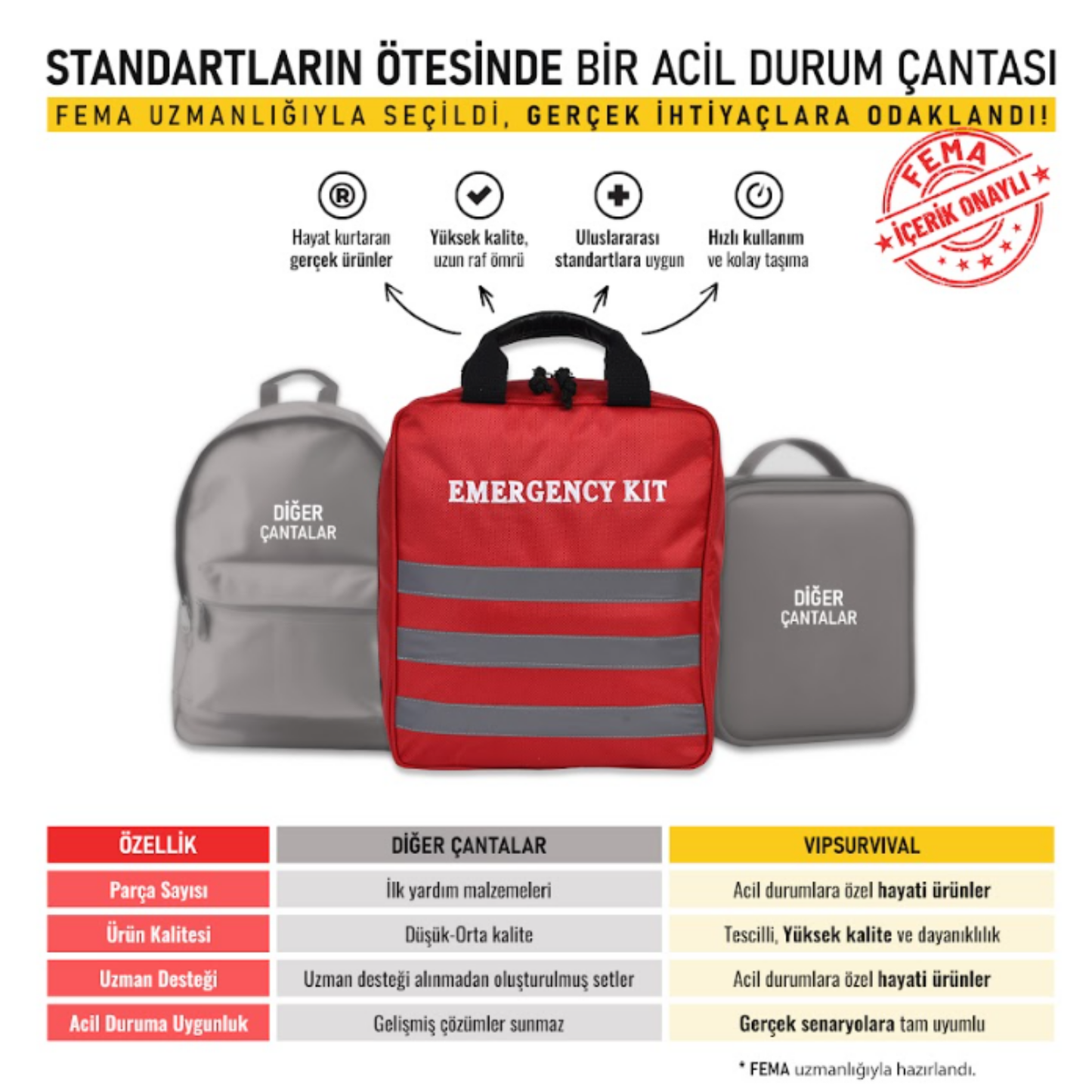 VIPSURVIVAL premium deprem çantası boyutu ve ağırlığı - tescilli afet hazırlık kiti