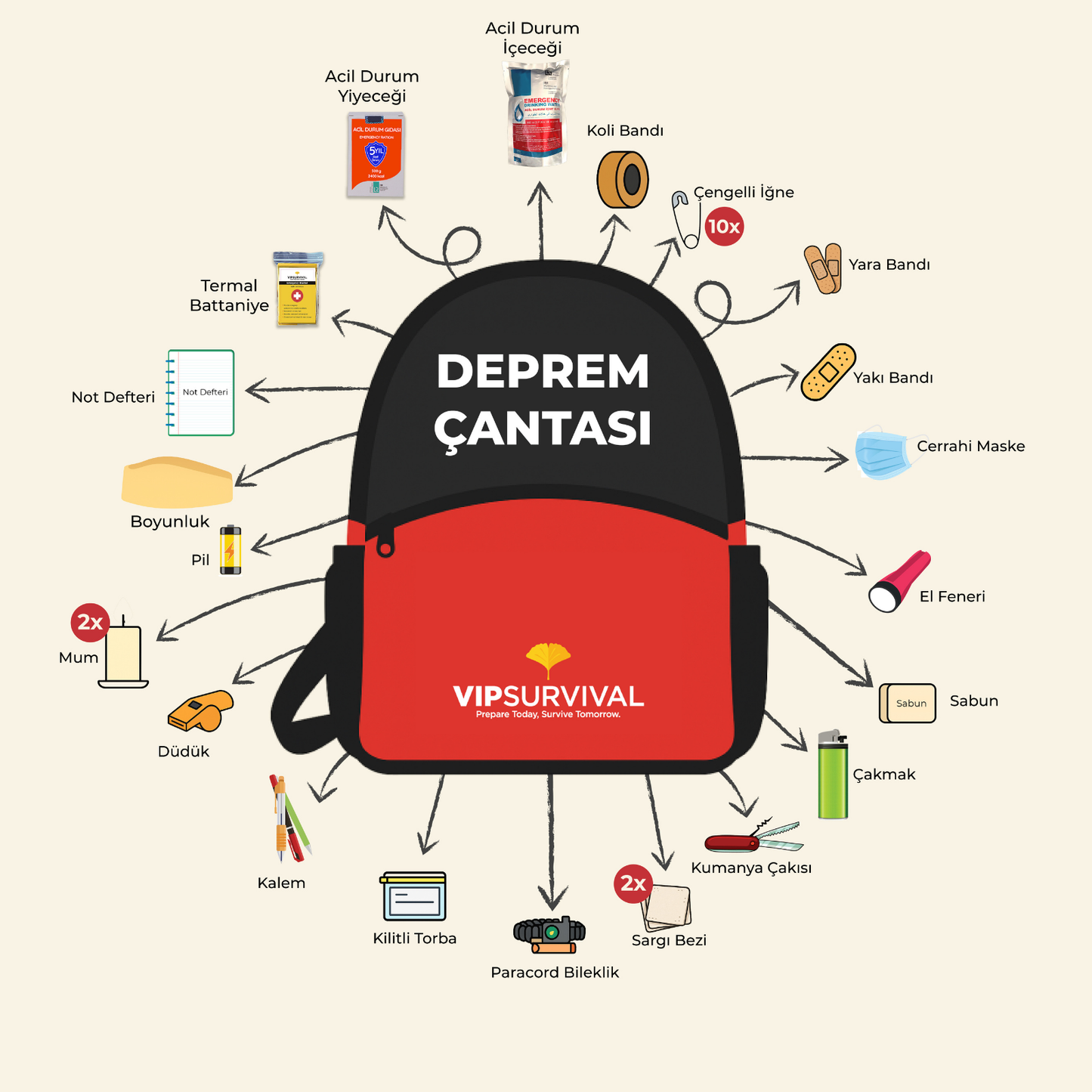 DEPREM ÇANTASI