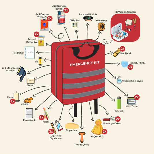 PREMIUM DEPREM ÇANTASI