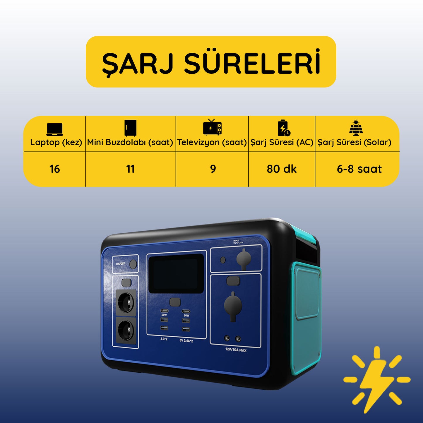 Acil Durumlar İçin Solar Jeneratör 100W Güneş Paneli ile Kesintisiz Enerji